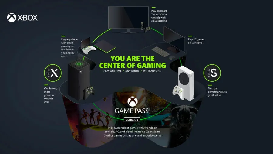 Microsoft kündigt Xbox Business Update für 15. Februar an