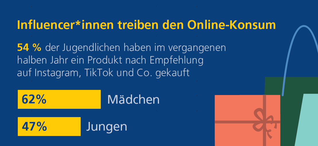 postbank-jugend-digitalstudie-2024:-influencer-beeinflussen-das-shopping-verhalten-zunehmend