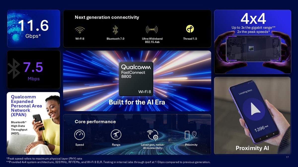 qualcomm-stellt-wi-fi-8-portfolio-vor:-fastconnect-8800-und-dragonwing-plattformen