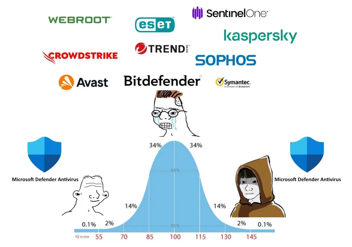 Microsoft: EU Kommission ist Schuld am Crowdstrike-Debakel