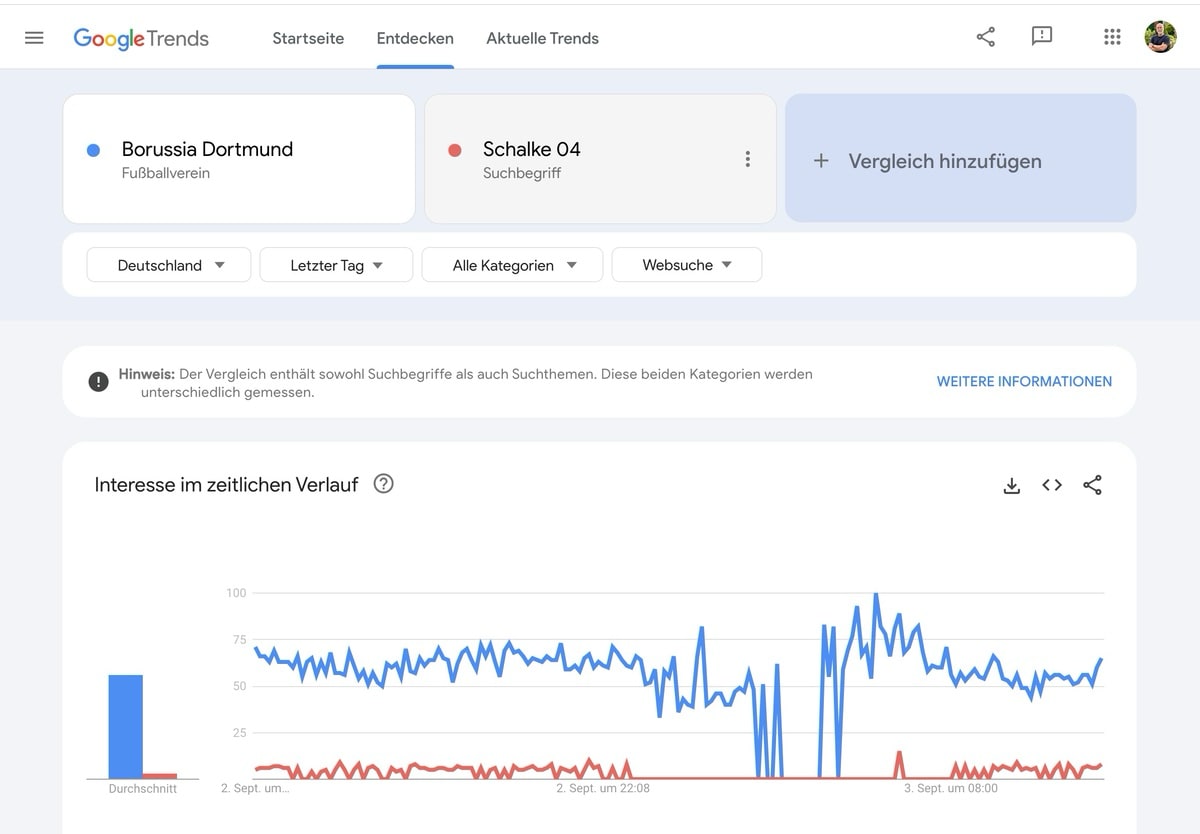 google-trends-wird-beschnitten