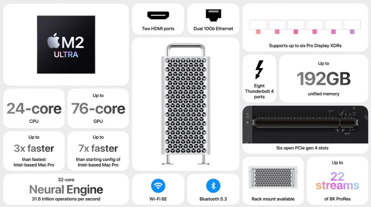 apple-beerdigt-den-mac-pro