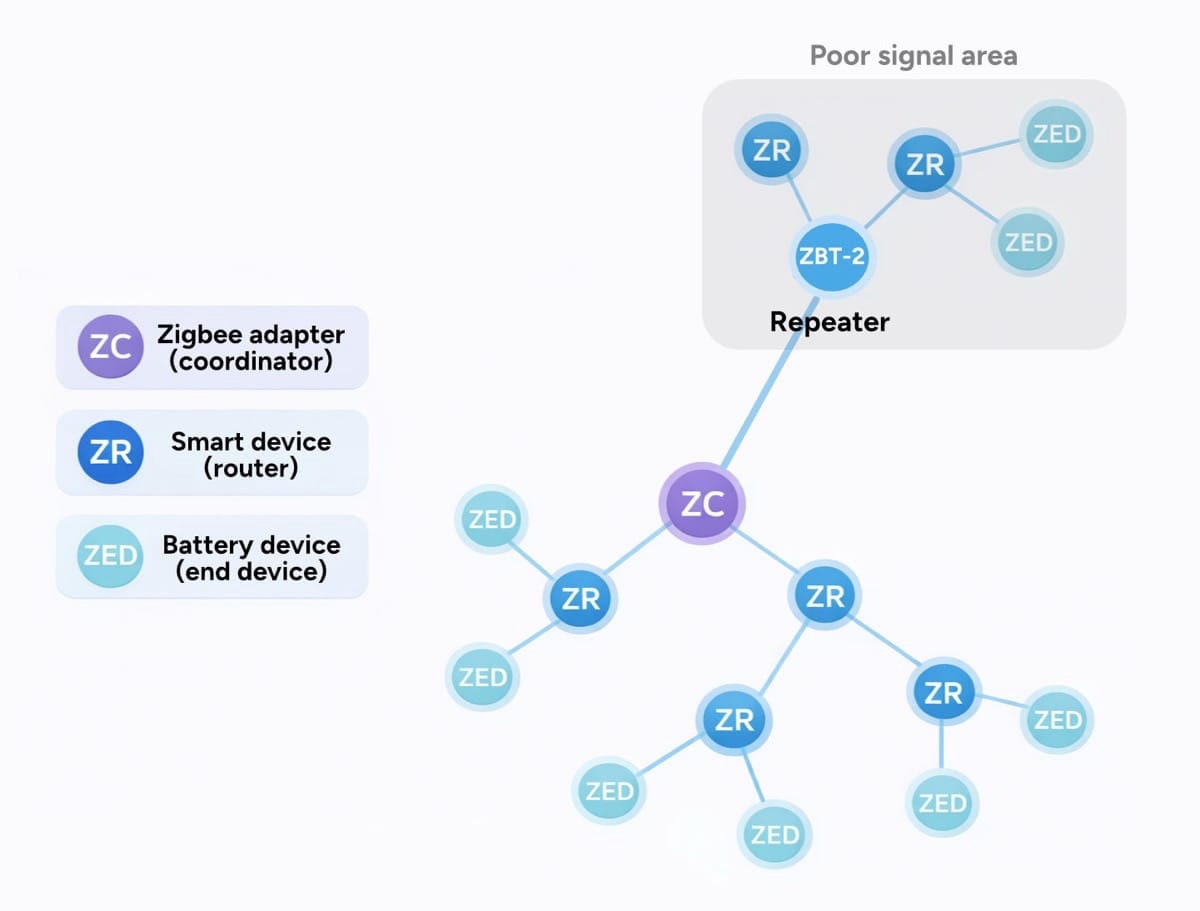 nabu-casa:-connect-hubs-bekommen-neues-repeater-firmware-experiment