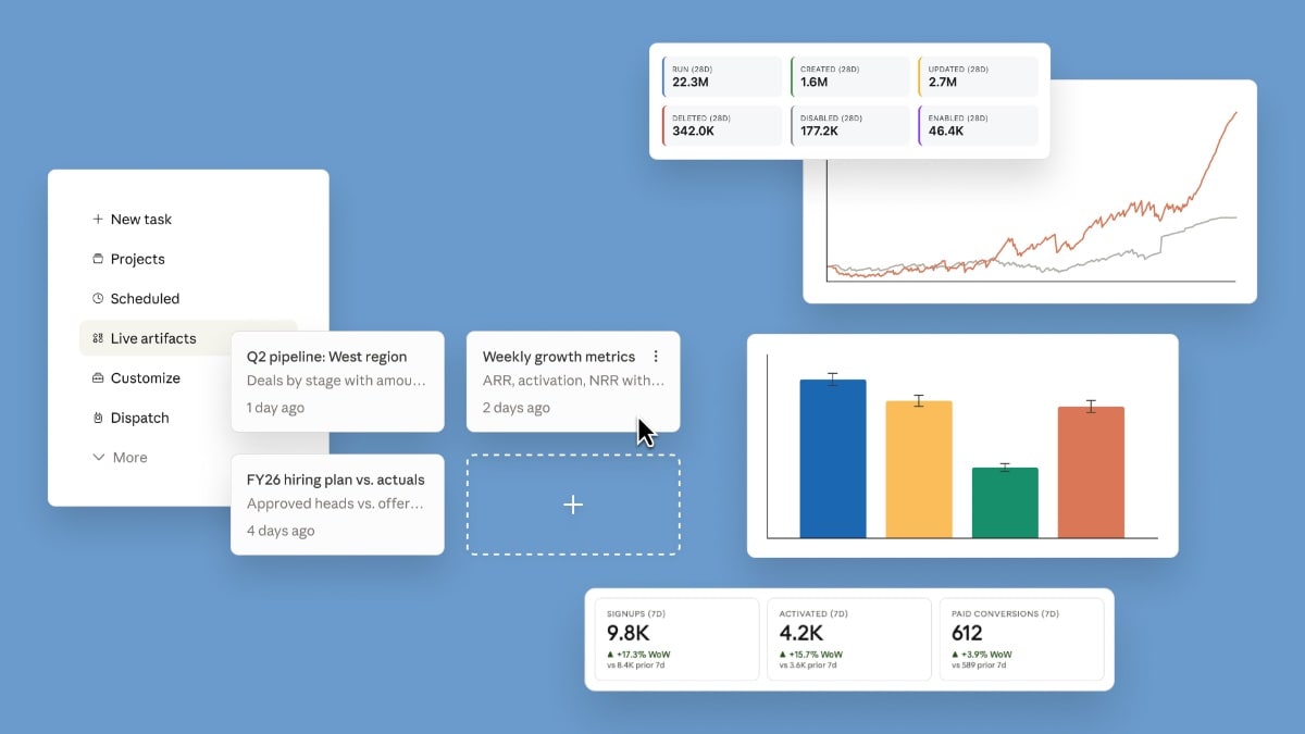 claude:-live-artifacts-in-cowork-starten-auf-bezahlplanen