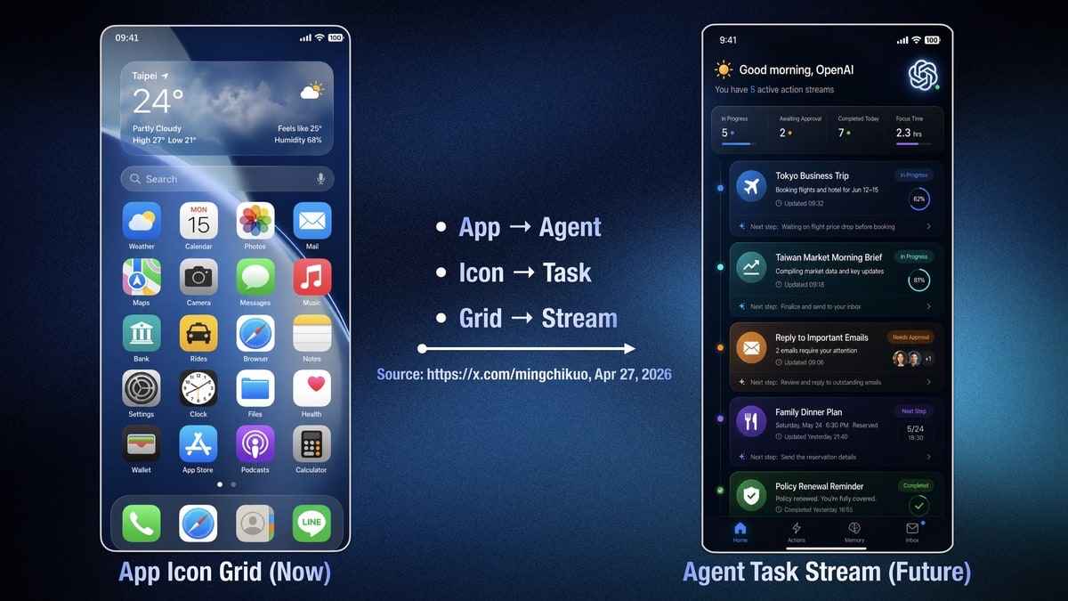 Revolution für 2028: OpenAI will das Handy zum KI-Agenten machen