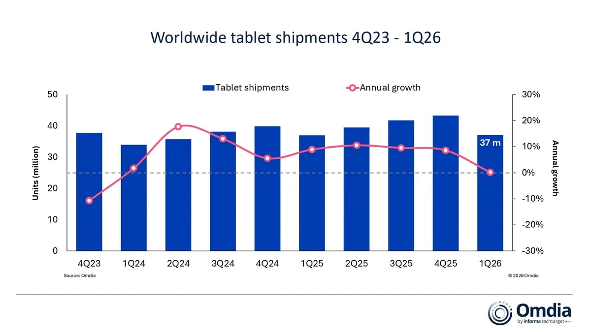 tablets-und-chromebooks:-marktanalyse-zeigt-stagnation