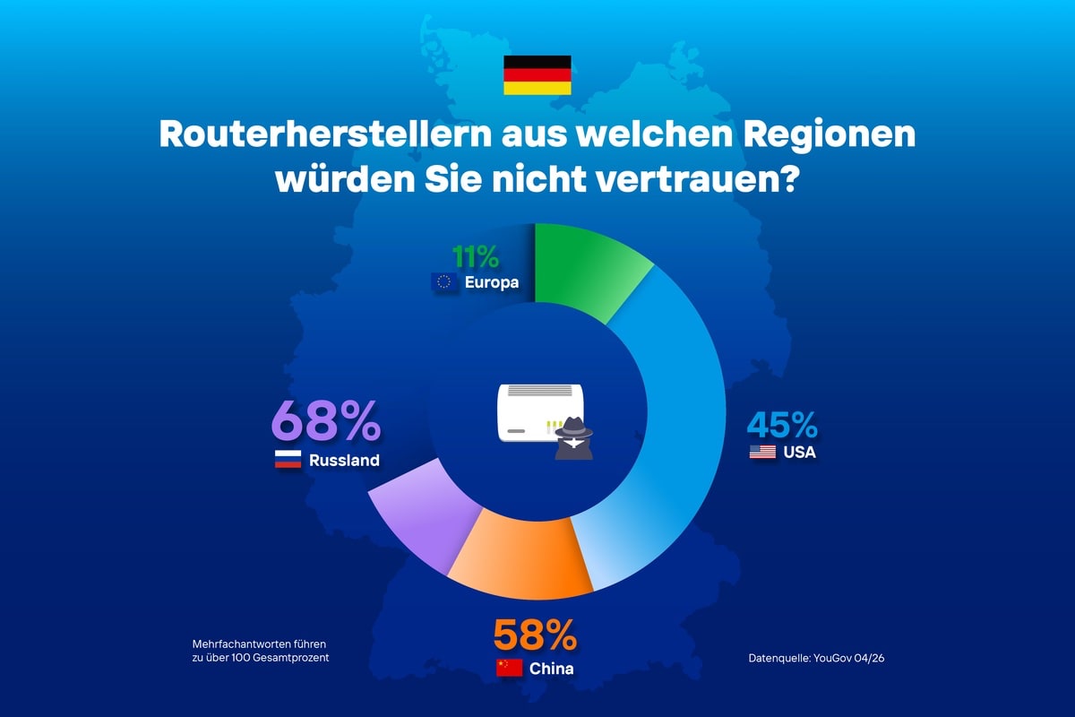sicherheit-im-heimnetz:-europaer-setzen-bei-routern-auf-heimische-hersteller